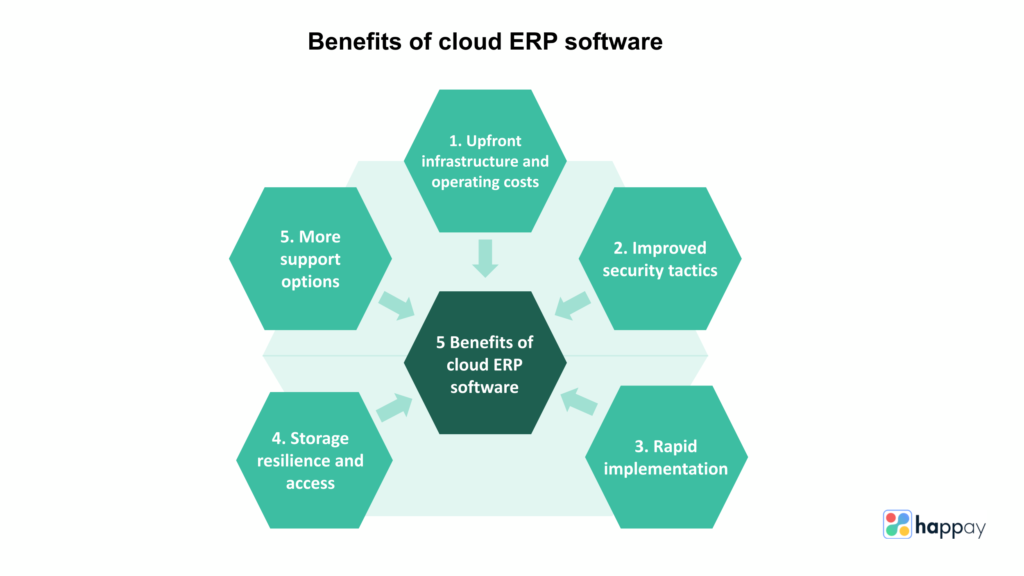 benefits-of-cloud-erp-software