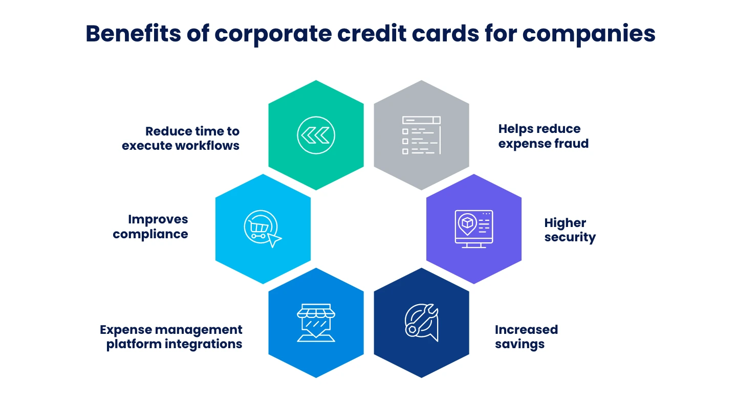 benefits of corporate credit cards for companies