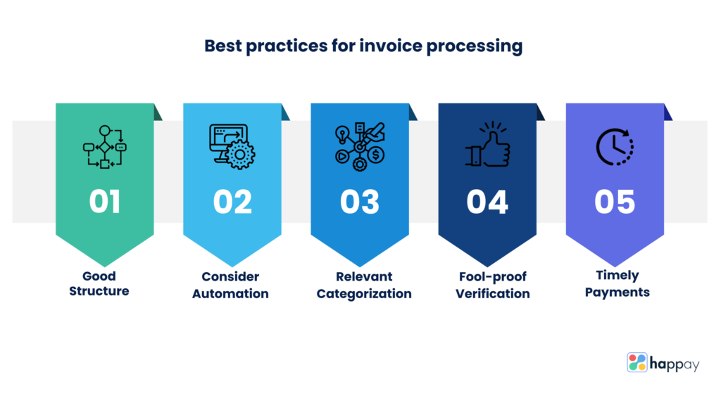 best-practices-for-invoice-processing