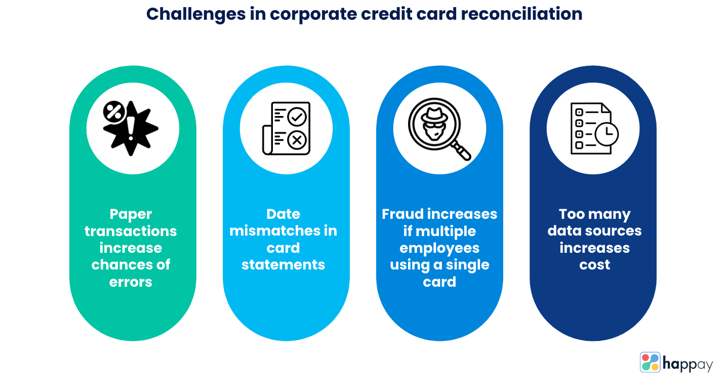 challenges-in-corporate-credit-card-reconciliation
