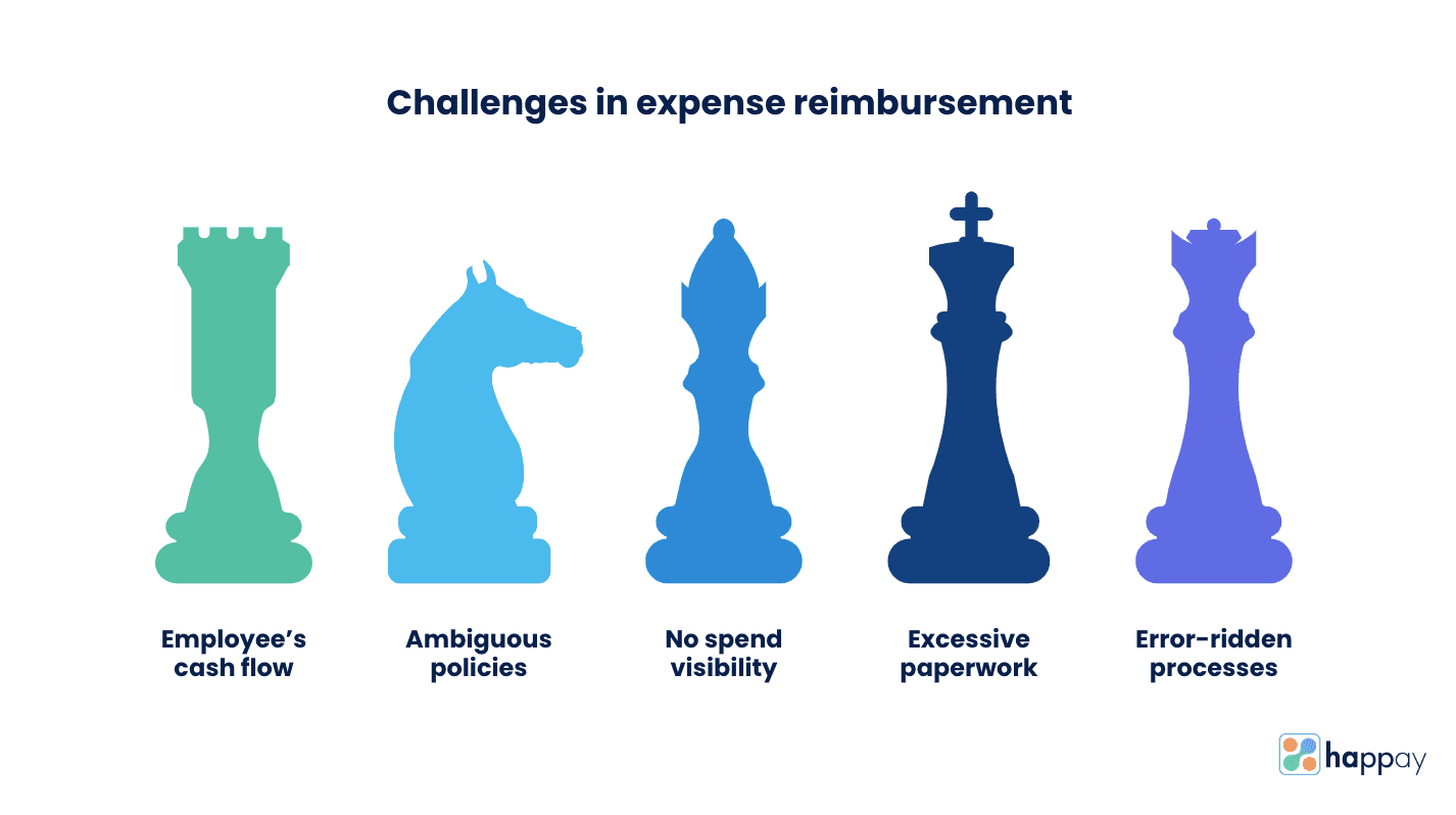 challenges in expense reimbursement