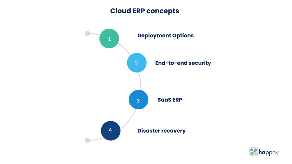 cloud-erp-concepts