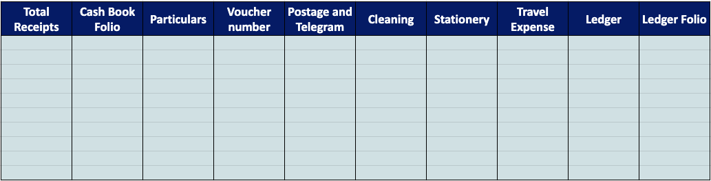 Petty Cash Book Types Format Operations Pros Cons Happay