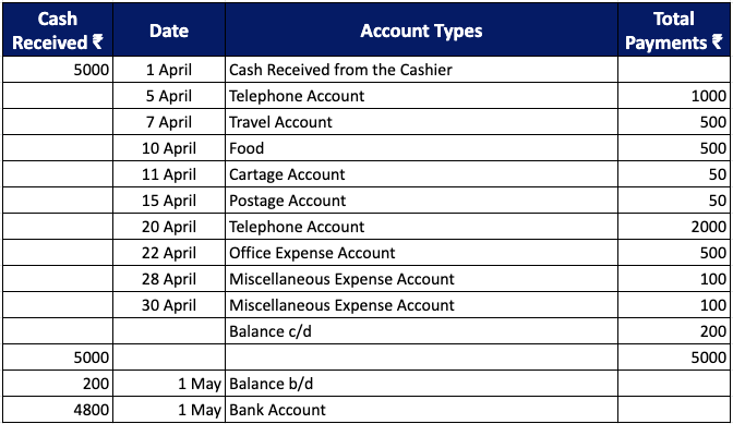 petty-cash-book-types-format-operations-pros-cons-happay