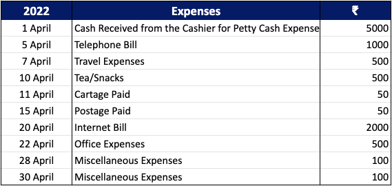 columnar petty cash example