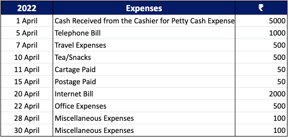 petty-cash-book-types-format-operations-pros-cons-happay