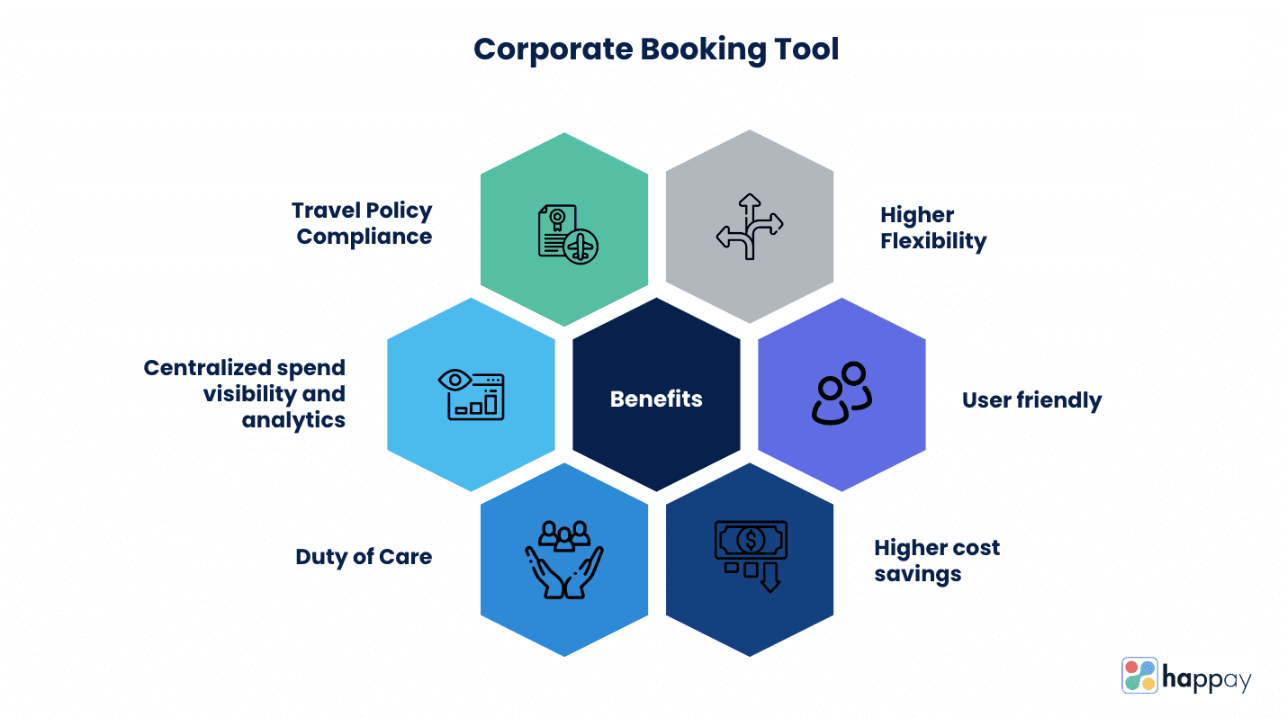 corporate booking tool benefits