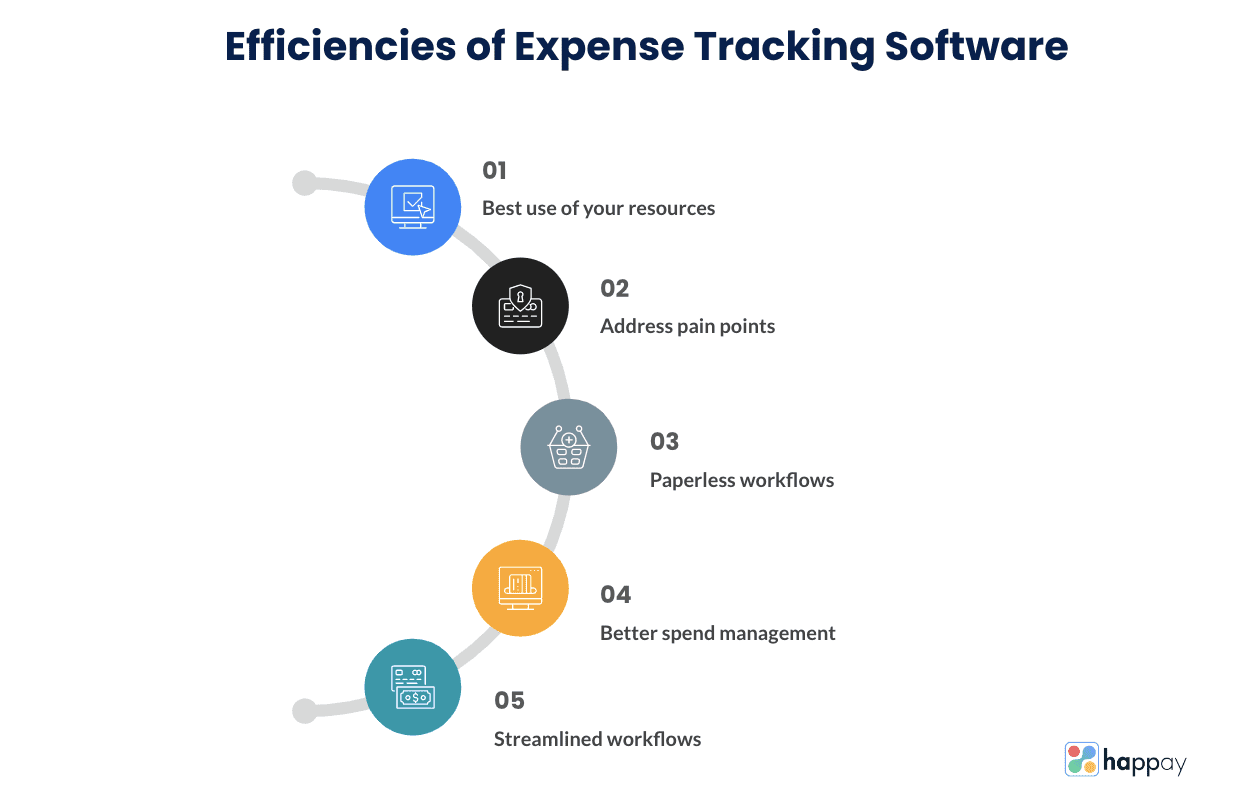 efficiencies of expense tracking software