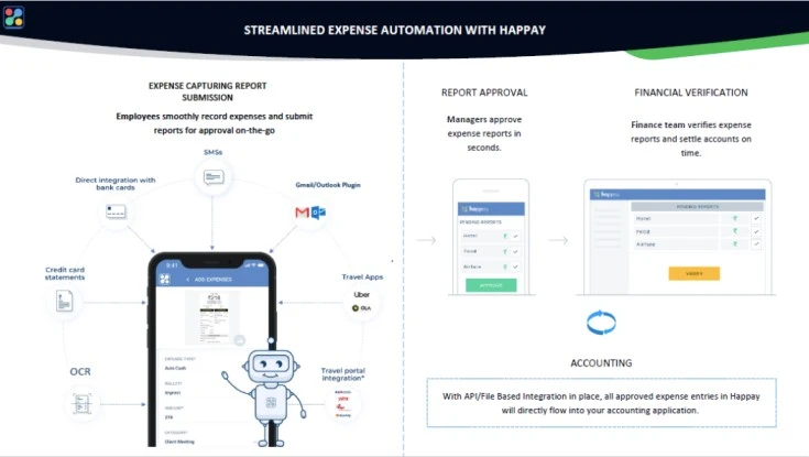 expense approval system-Happay