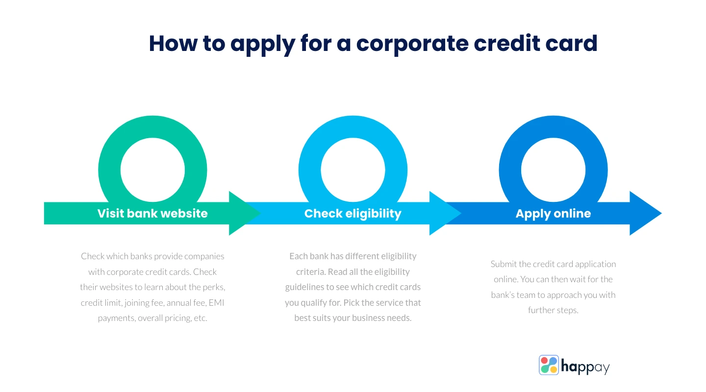 how to apply for corporate credit card