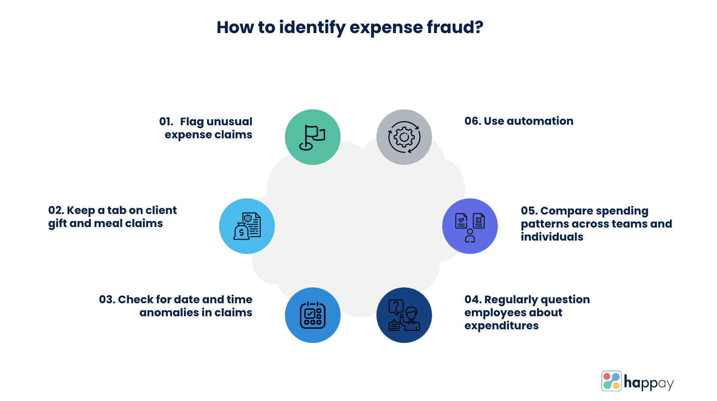 how to identify expense fraud