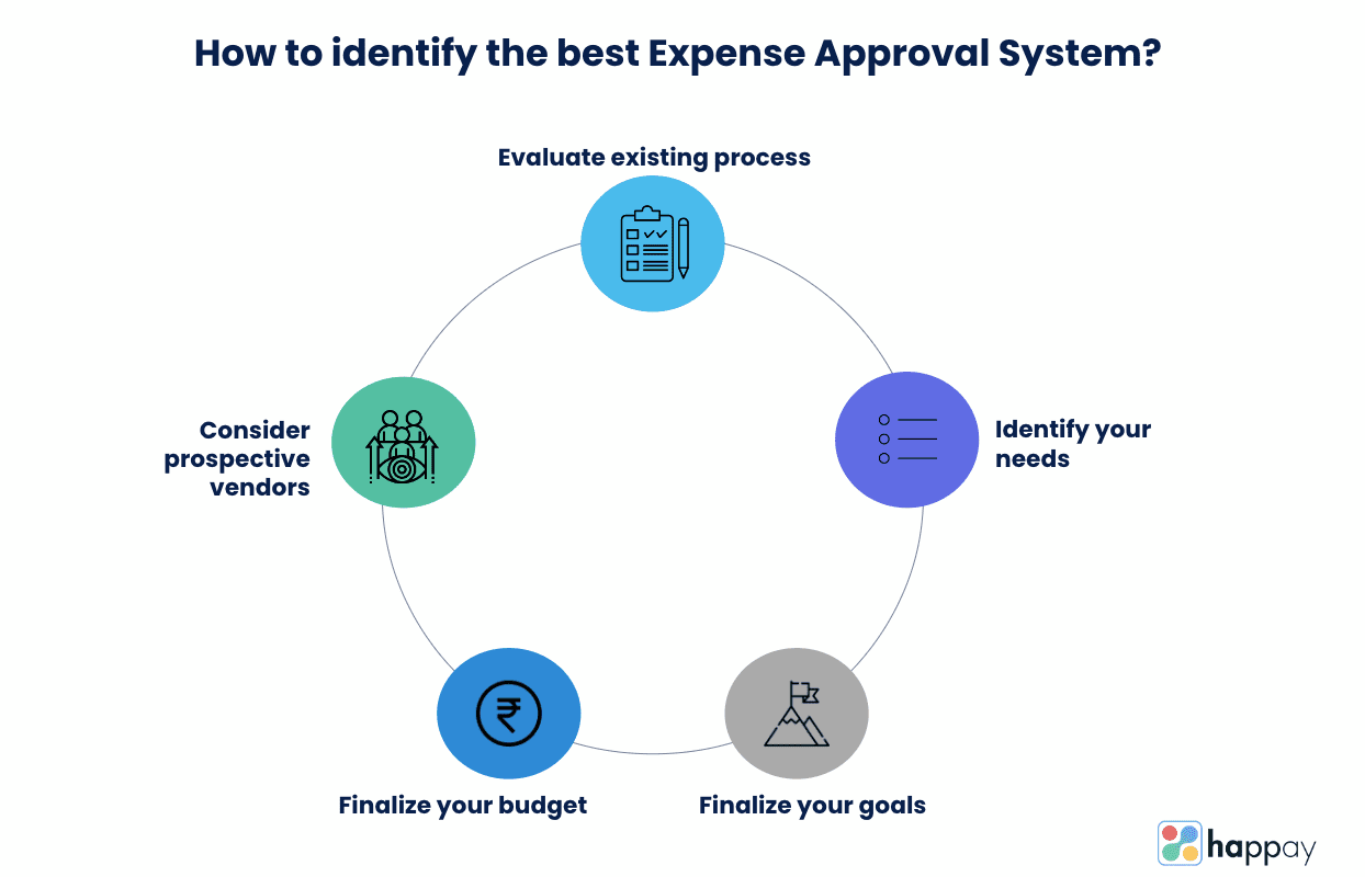 how to identify the best expense approval system