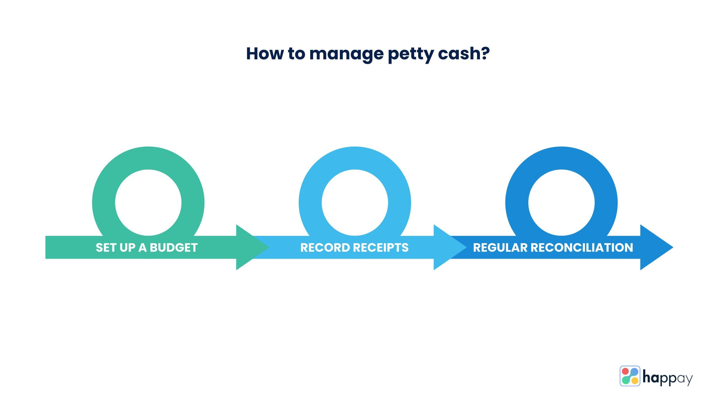 how to manage petty cash