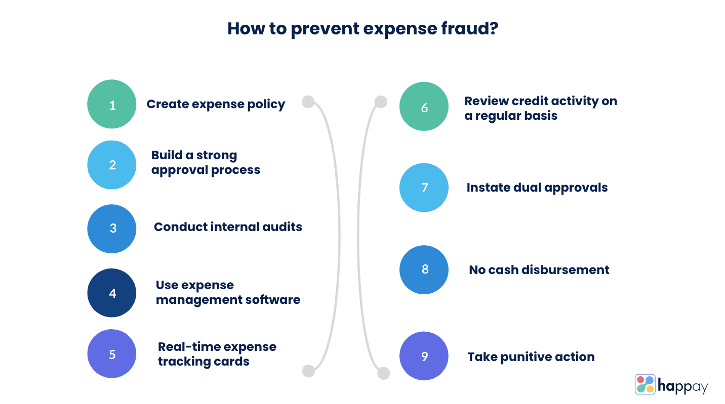 how to prevent expense fraud
