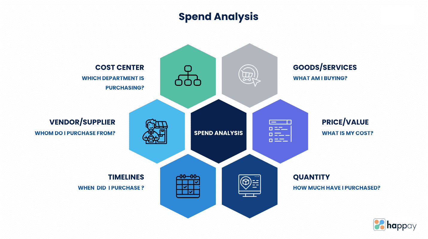 importance of spend analysis