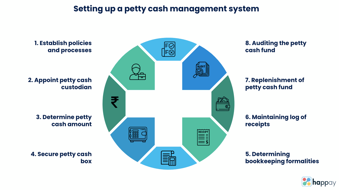 what-is-petty-cash-management-a-process-guide-happay