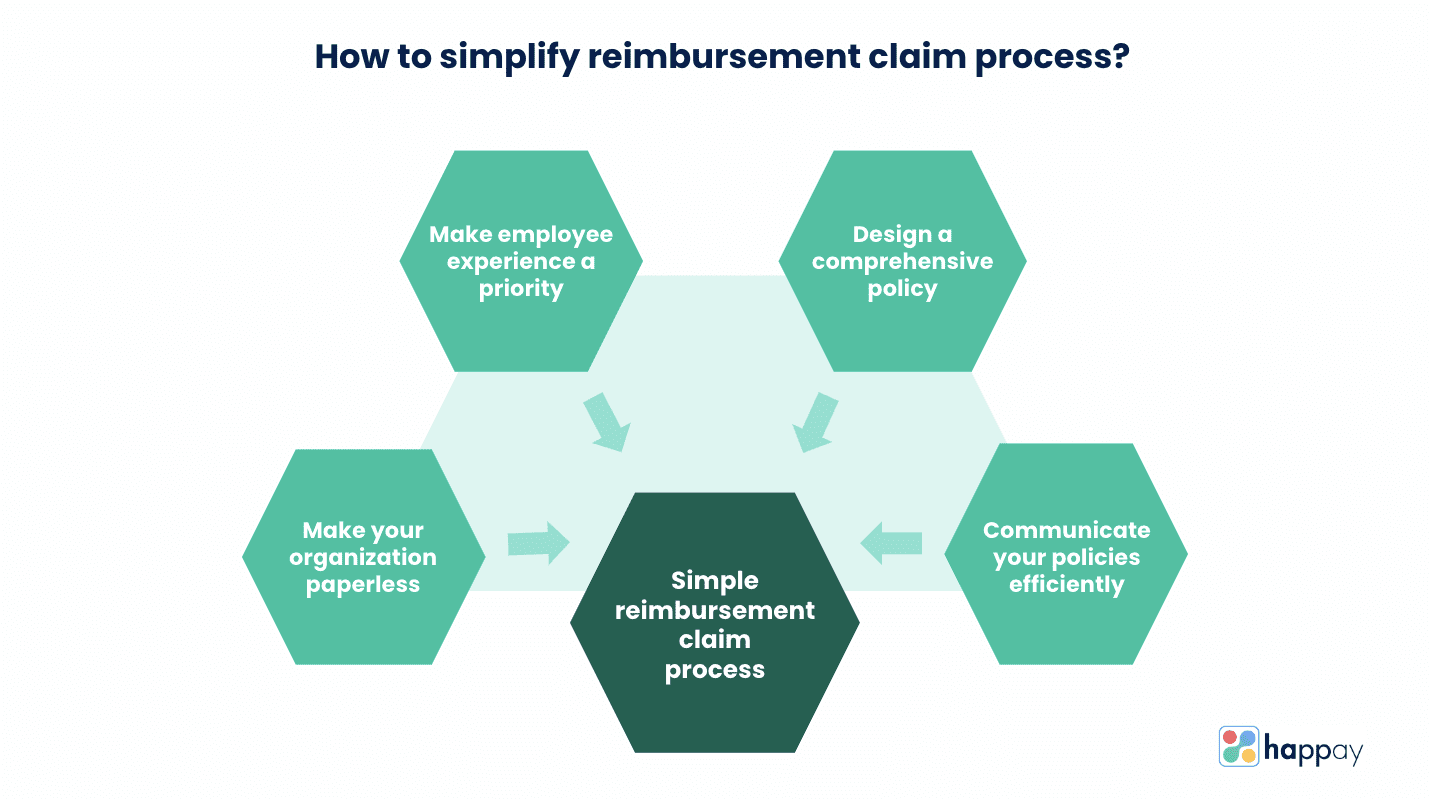 an-extensive-guide-to-expense-reimbursement-claims-happay