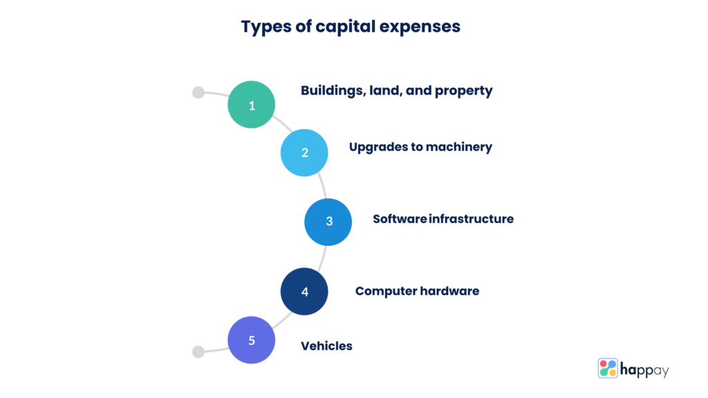 types-of-capital-expenses