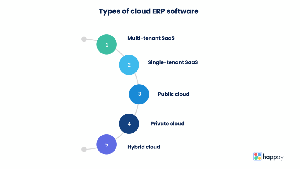 types-of-cloud-erp-software