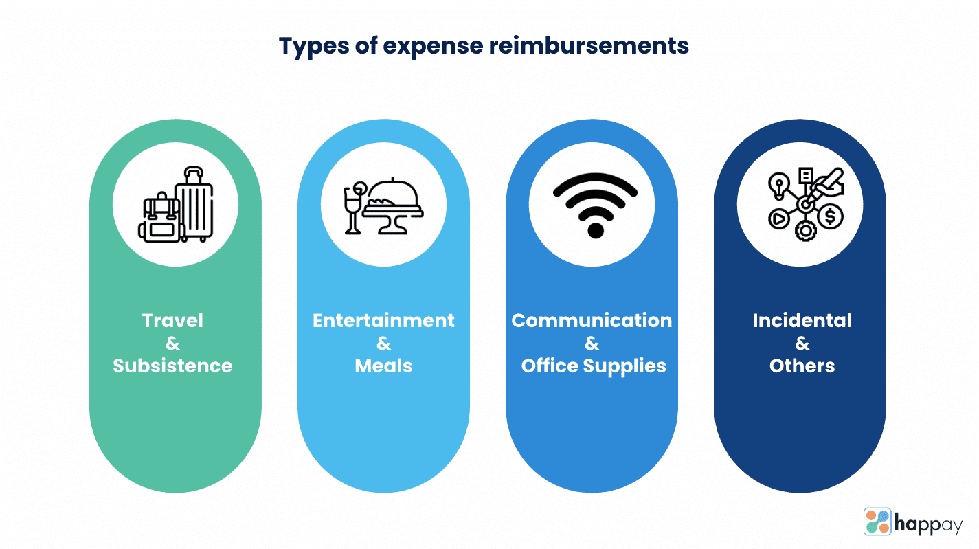 types of expense reimbursements