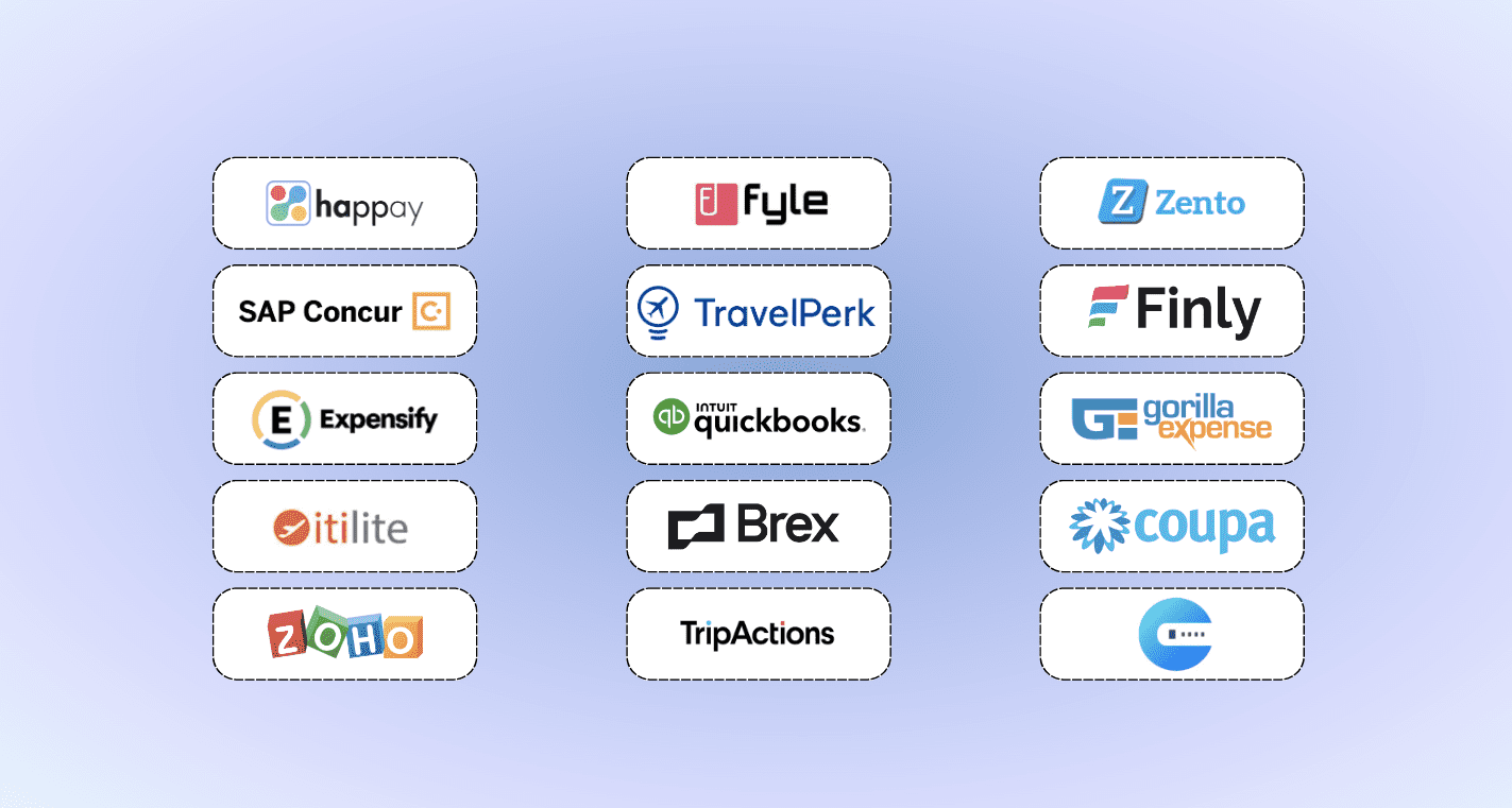 best expense management software in india