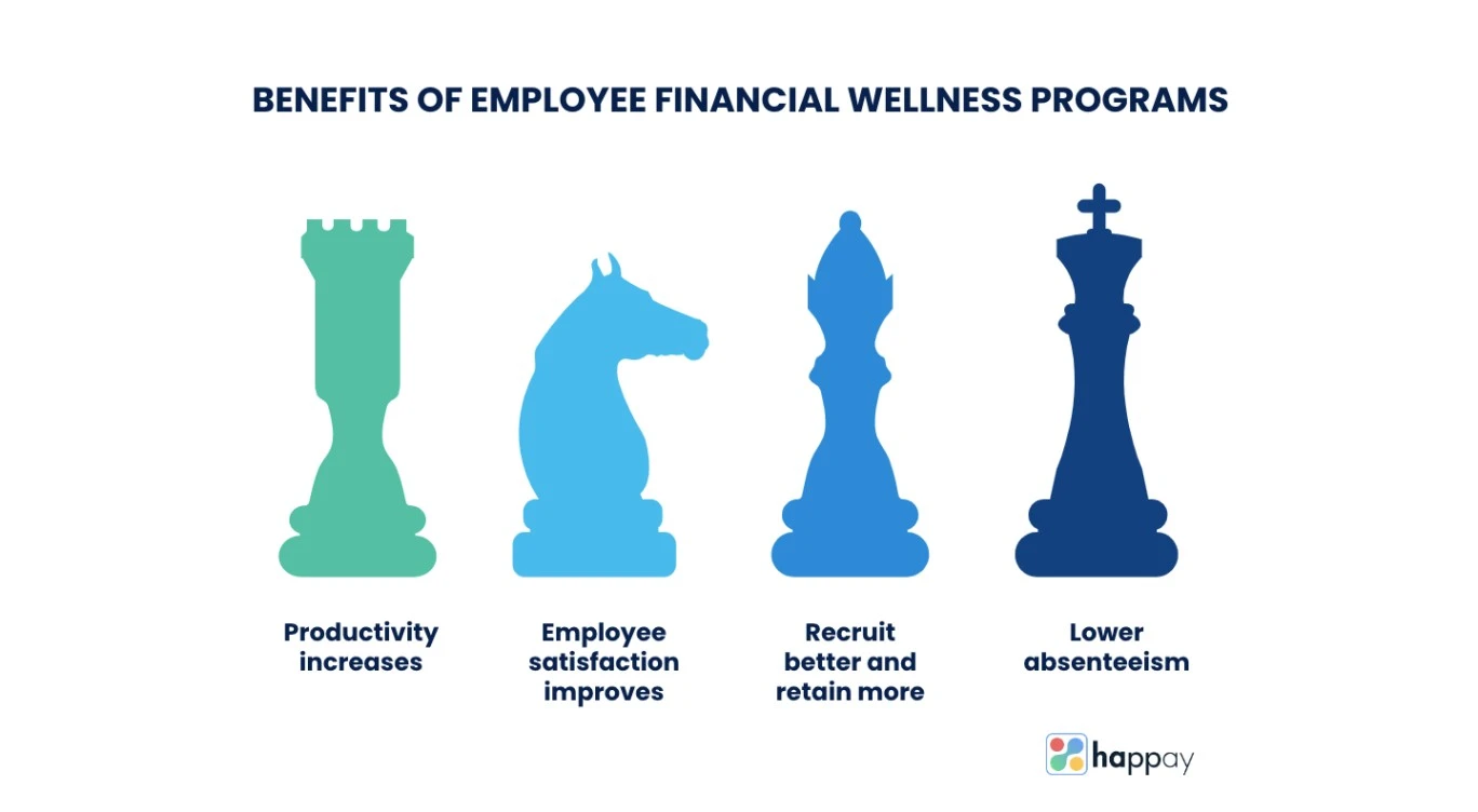 benefits-of-employee-finance-wellness-programs