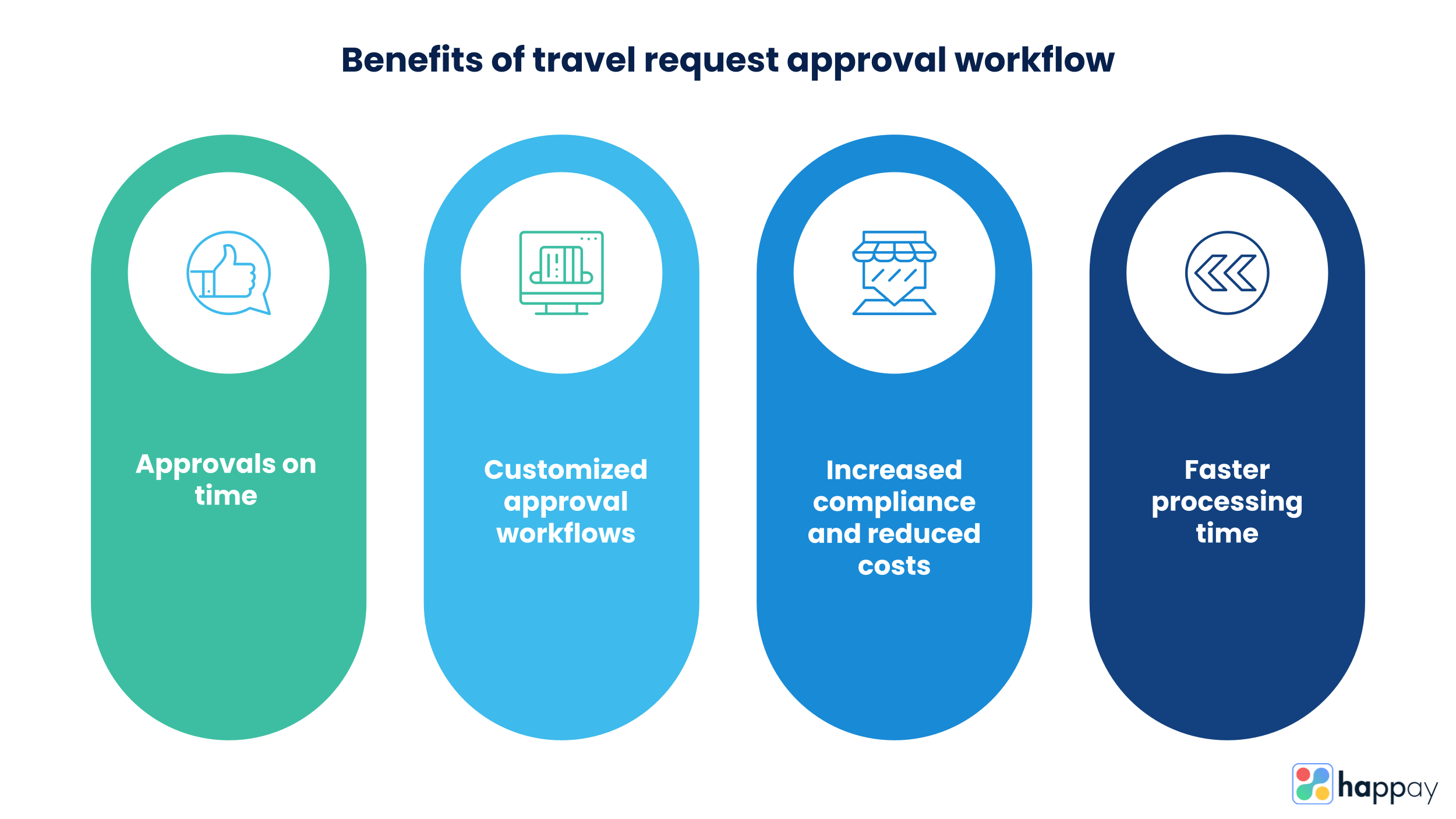 benefits-of-travel-request-approval-workflow