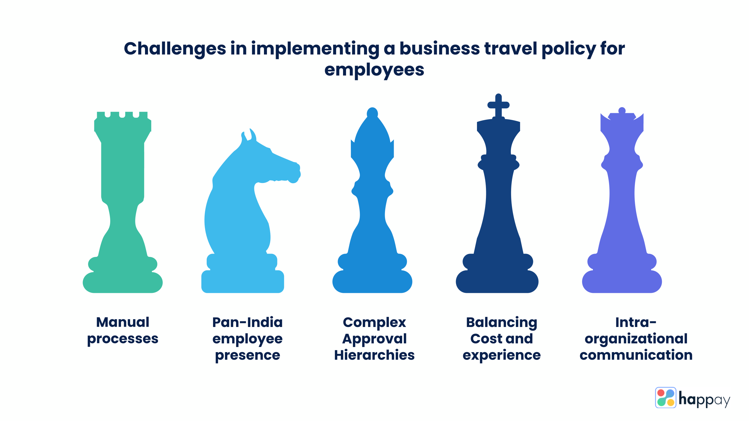 challenges-in-implementing-a-business-travel-policy-for-employees