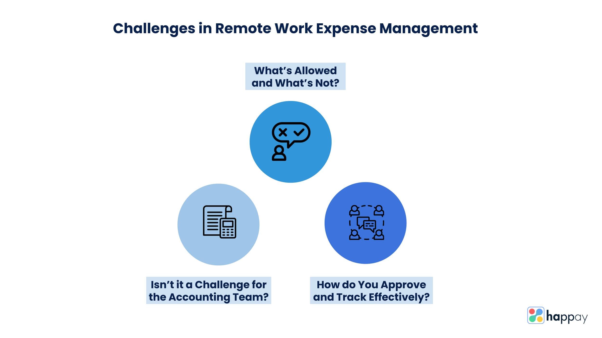 challenges in remote work expense management
