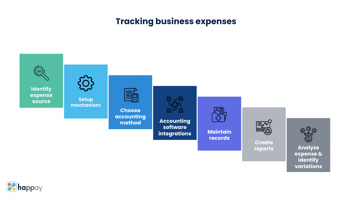 how to tracking business expenses