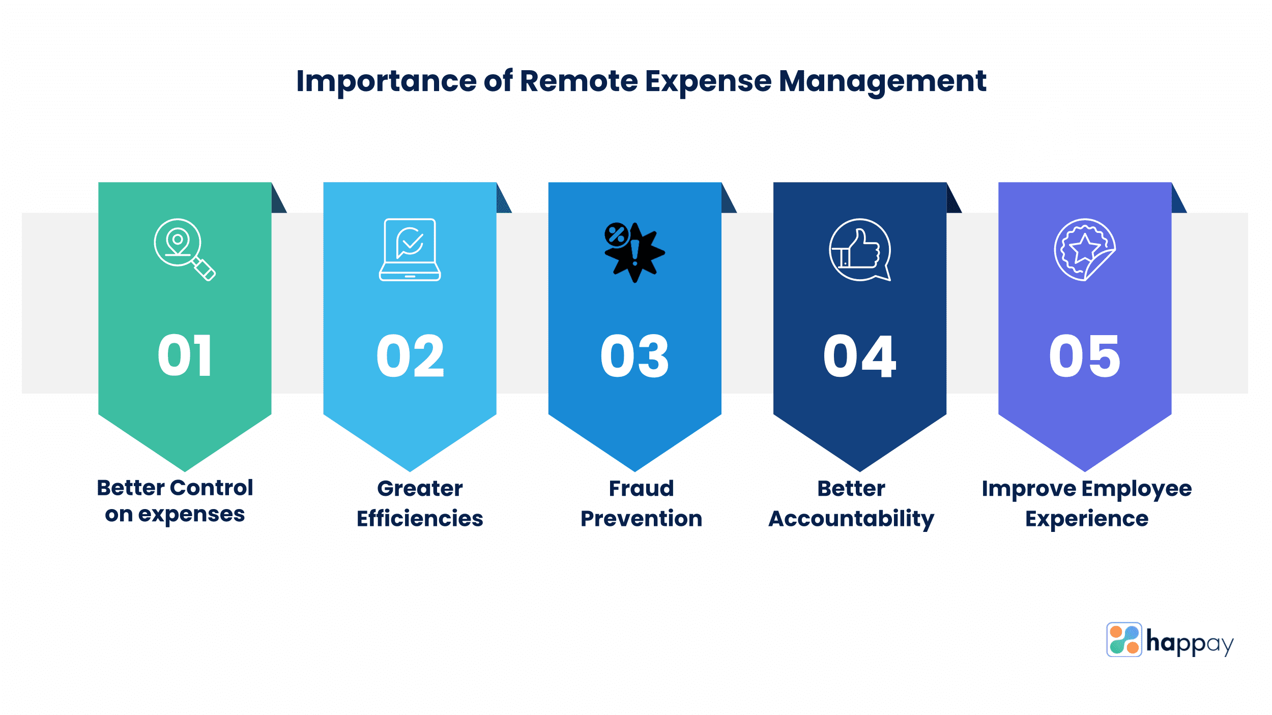 importance-of-remote-expense-management