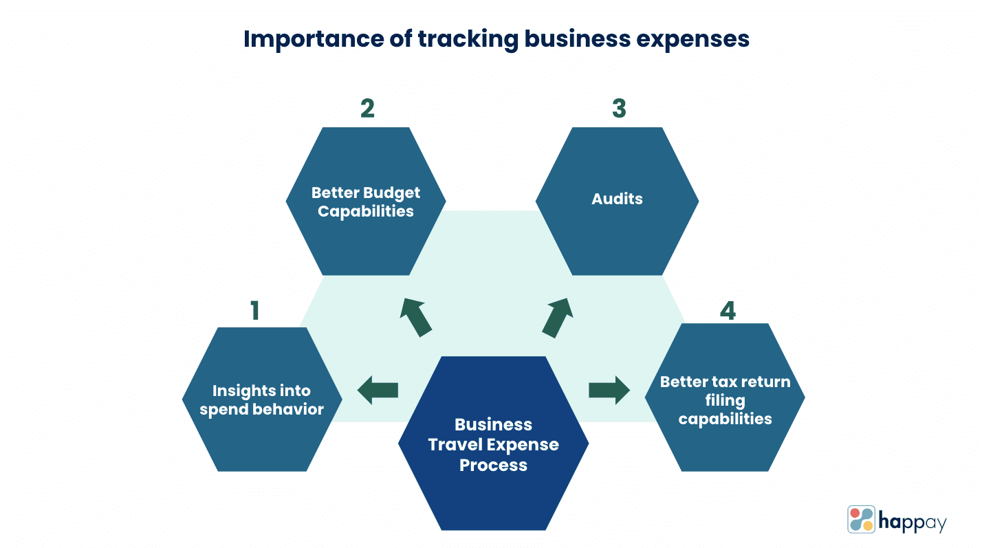 importance of tracking business expenses