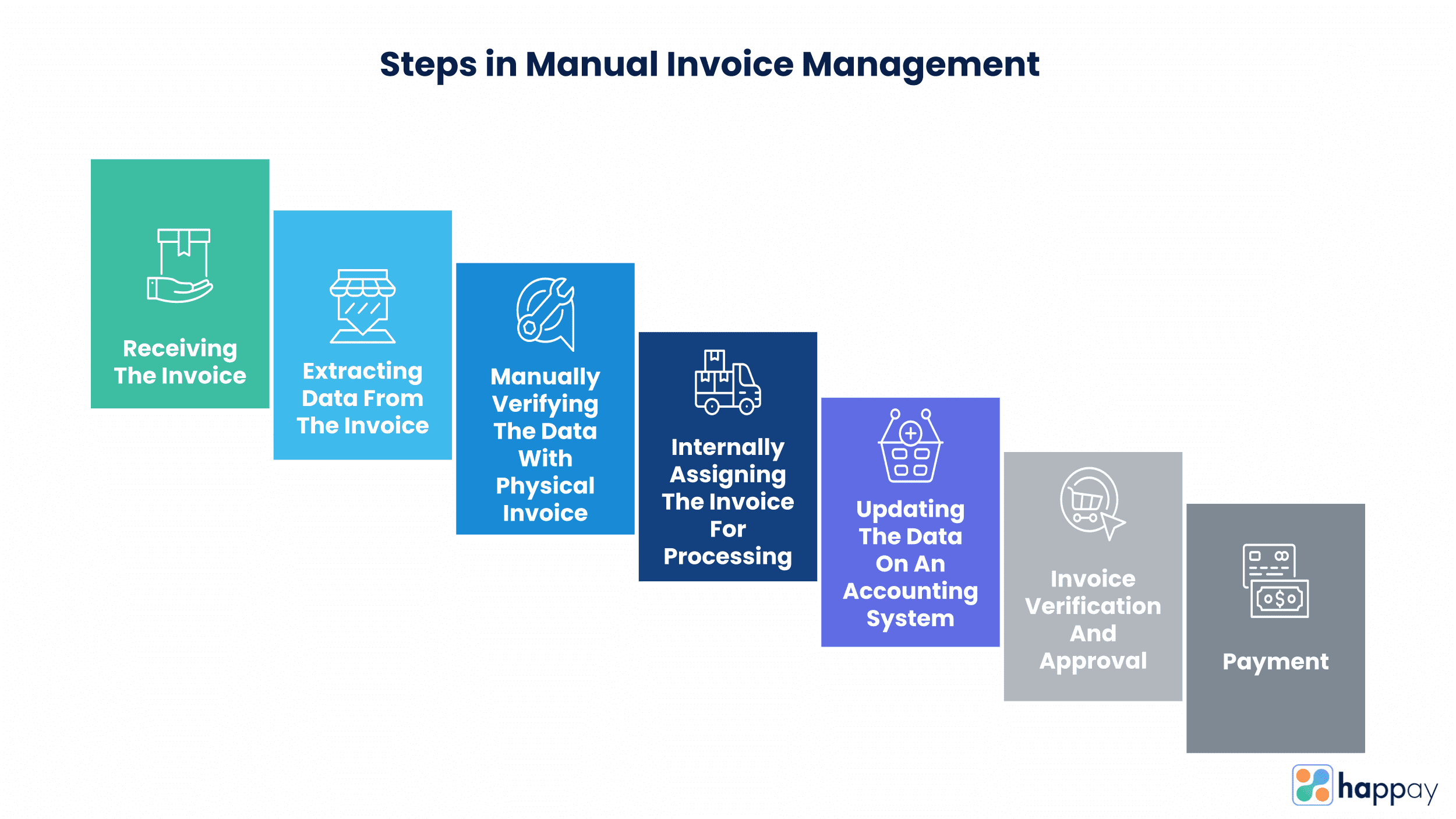 steps-involved-in-manual-invoice-management