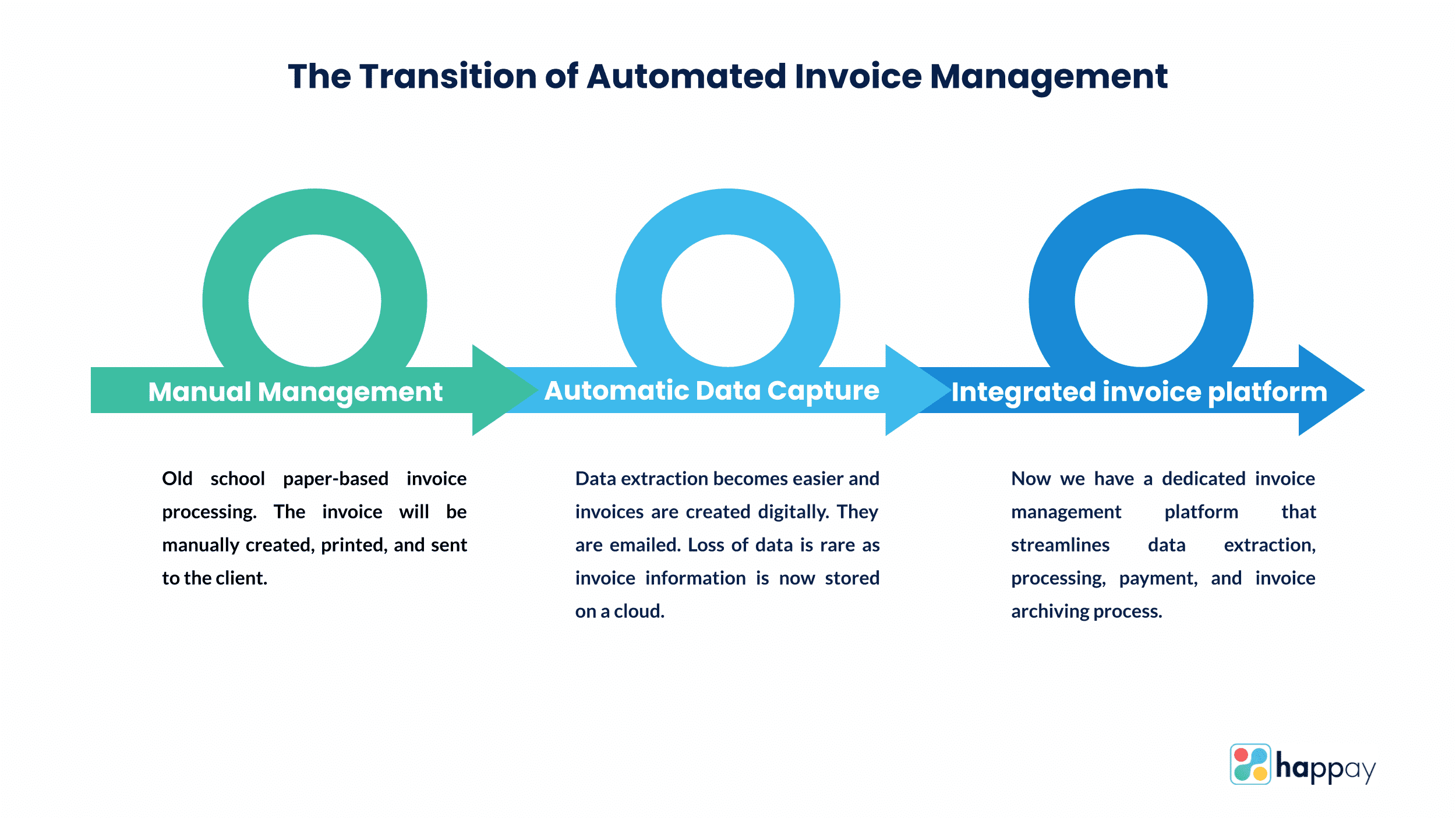 the-transition-of-automated-invoice-management